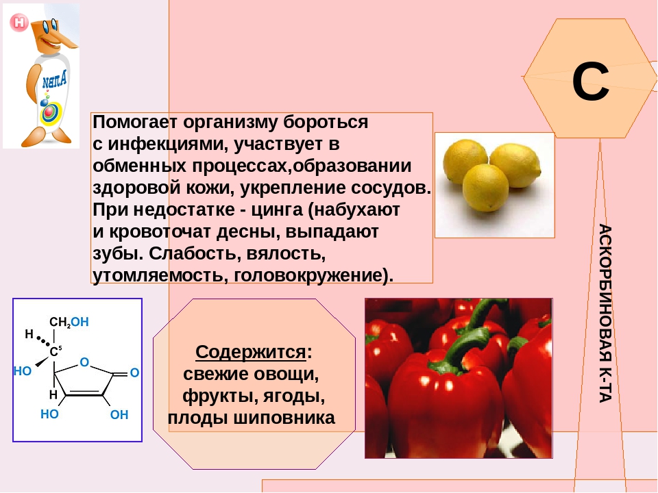 Недостаток витамина с. Витамины биология. Строение витаминов биология. Значение б 1 по биологии витамины. Комплексные витамины биология.