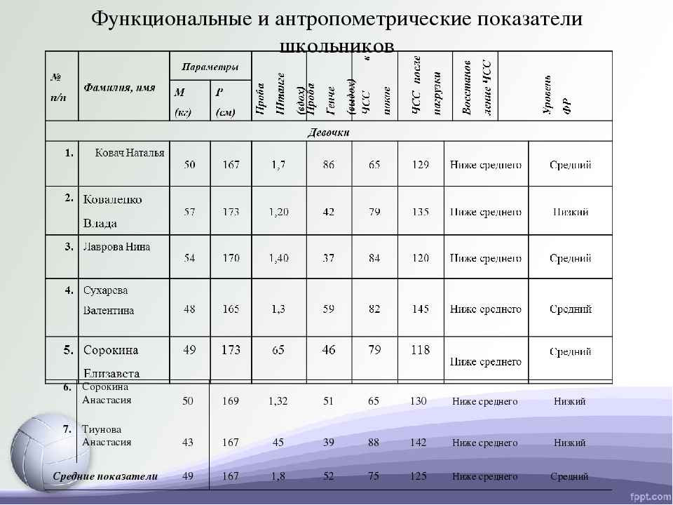 Антропометрические данные для кадетского корпуса образец