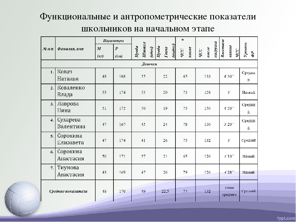 Антропометрические данные для кадетского корпуса образец