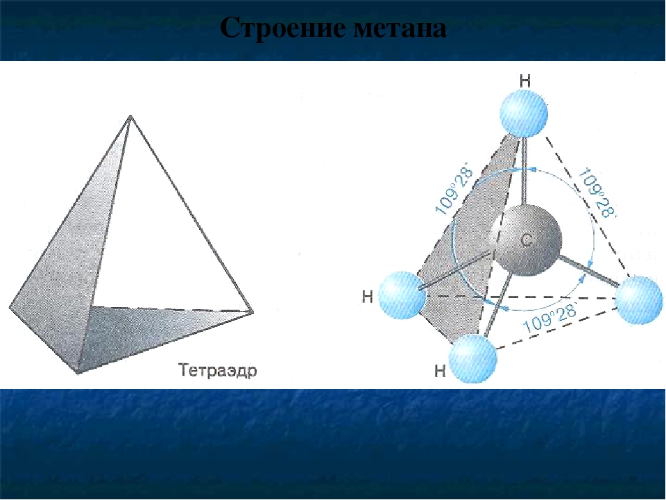 Молекула метана тетраэдрическая. Строение метана. Тетраэдрическая форма молекулы метана. Модель молекулы метана.