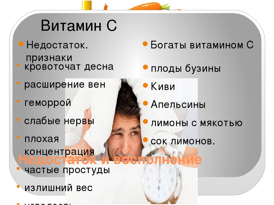 Витамин д симптомы недостатка. Признаки дефицита витамина с. Симптомы дифициты витамина с. Нехватка витаминов симптомы. Признаки нехватки витамина с.