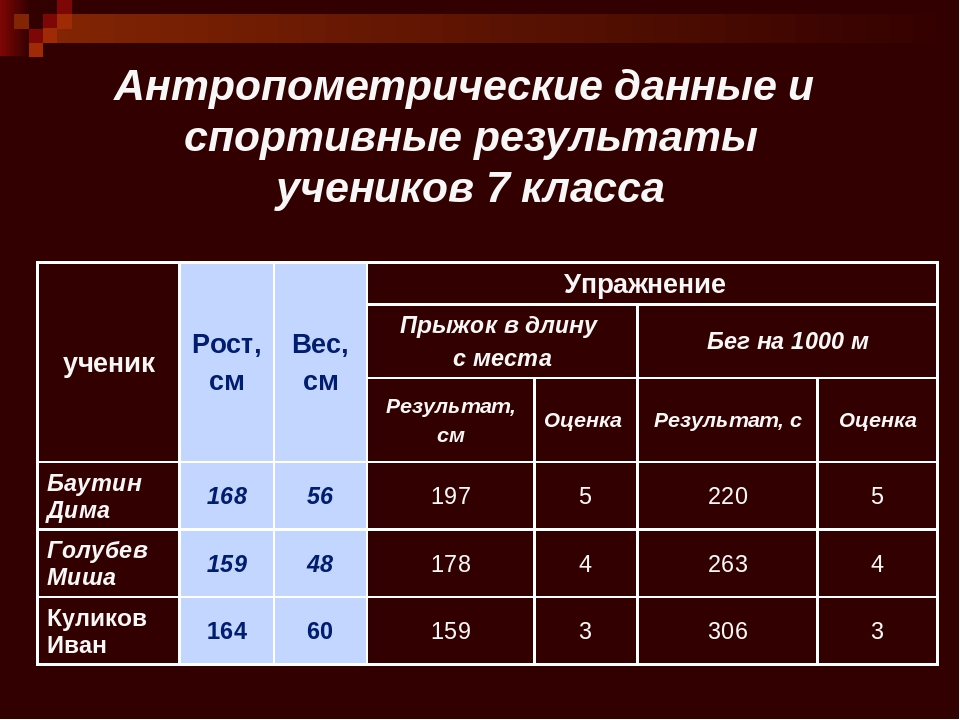 Антропометрические детские данные