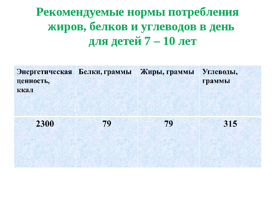 Норма потребления белка. Суточная потребность белков жиров и углеводов таблица. Норма потребления жиров. Норма потребления жира в сутки. Норма потребления БЖУ В день.