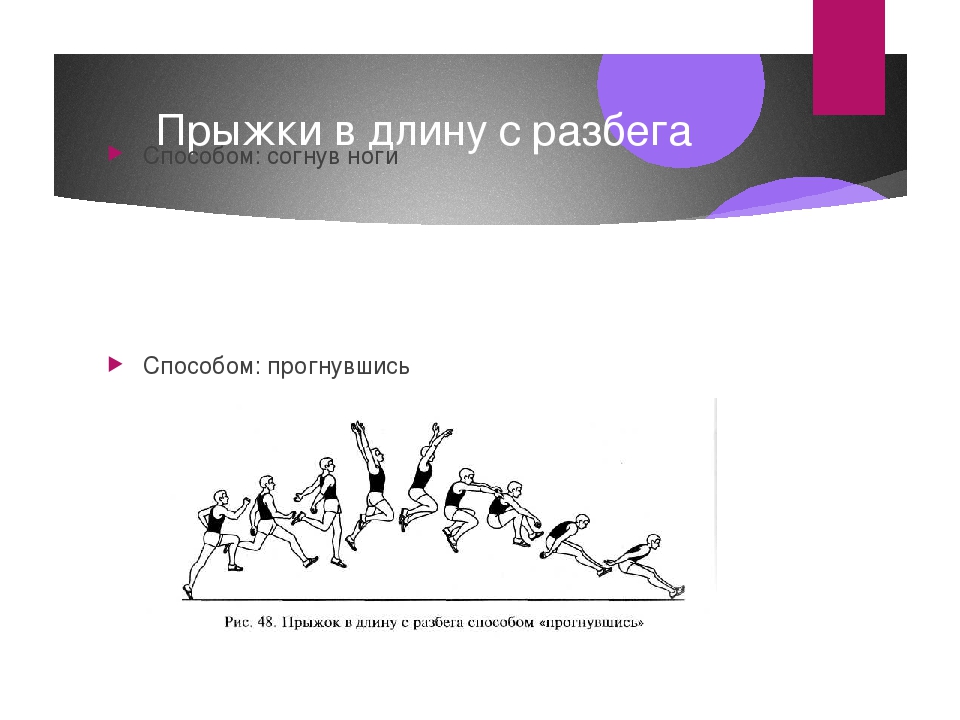 Прыжок конспект урока. Прыжок в длину с разбега способом согнув ноги. Прыжок в длину с разбега способом прогнувшись. Техника прыжка в длину с разбега способом согнув ноги. Прыжка в длину с разбега способом «прогнувшись» (фазы).