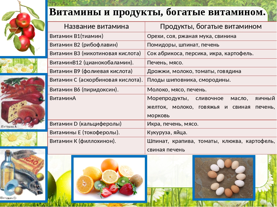 Витамины группы в в продуктах. Витамин а продукты. Продукты богатые витамином с.