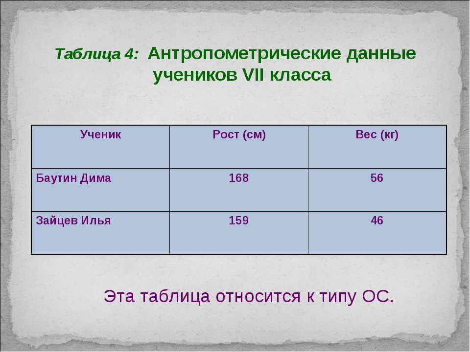 К чему относится рост. Антропометрические данные. Антреполитические данные. Антропометрические данные таблица. Антропометрические антропометрические данные.