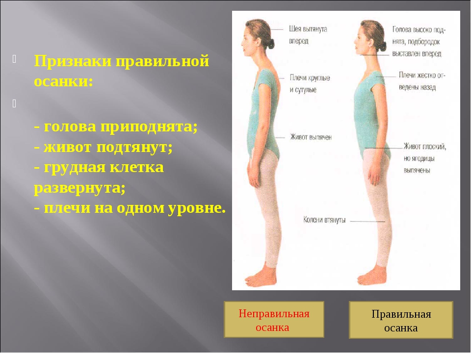 Выше располагаемых. Признаки правильной осанки. Признаки правильной и неправильной осанки. Каковы основные характерные признаки правильной осанки?. Внешние признаки человека с правильной осанкой.