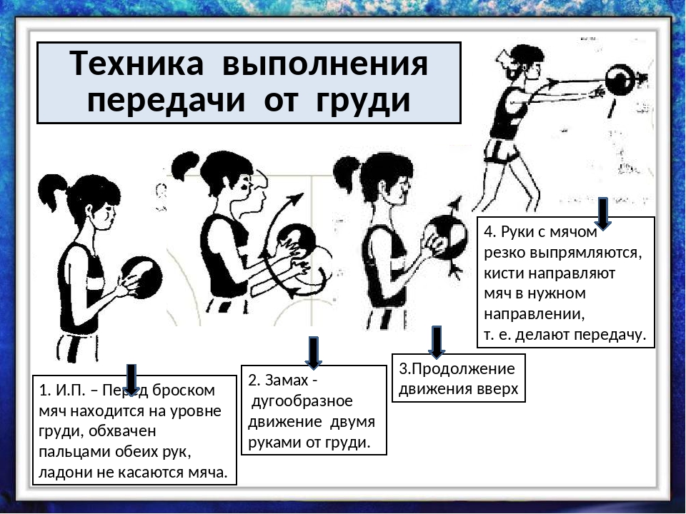 Техника передач. Техника передачи баскетбольного мяча двумя руками от груди. Передача мяча двумя руками от груди- в баскетболе. Техника выполнения передачи мяча от груди. Техника передачи мяча от груди в баскетболе.