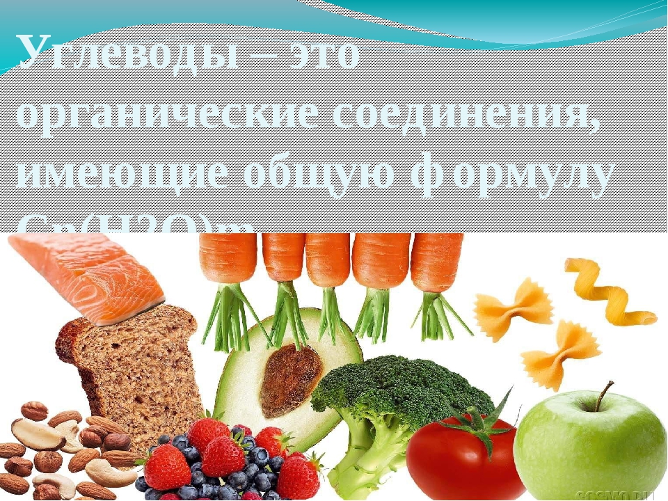 Углеводы список продуктов картинки