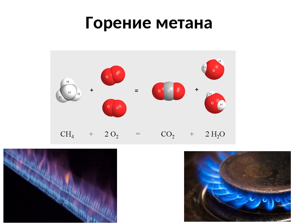 Полное сжигание метана