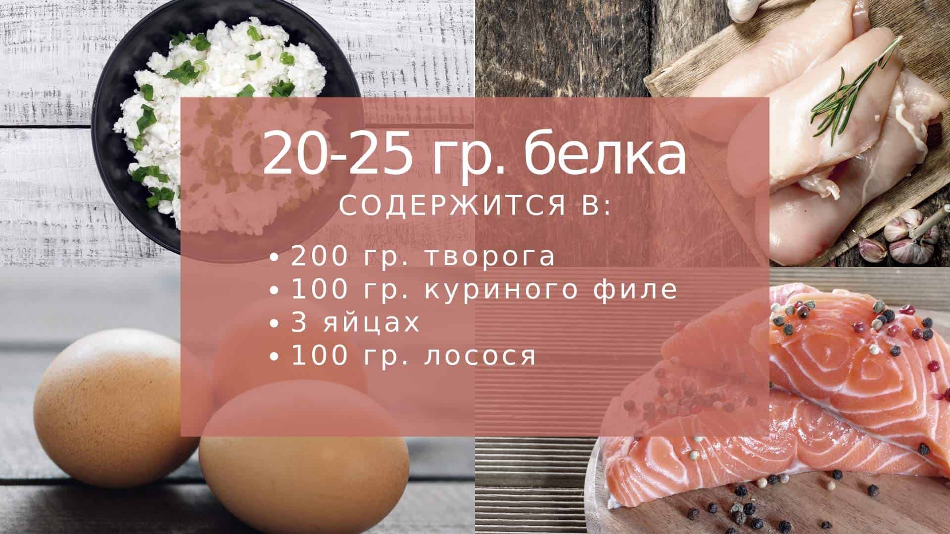 100 грамм куриной грудки. Белок в курице. Белка в 100 гр куриной грудки. Творог белок на 100. В твороге содержится белок.