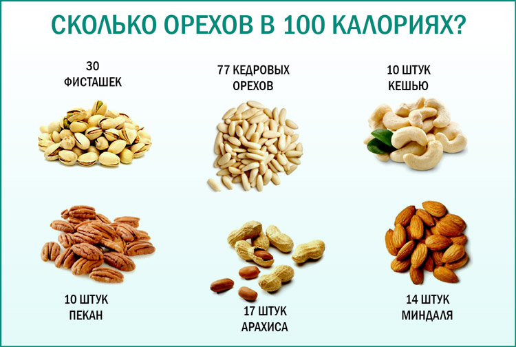 Сколько грамм белка в грецком орехе