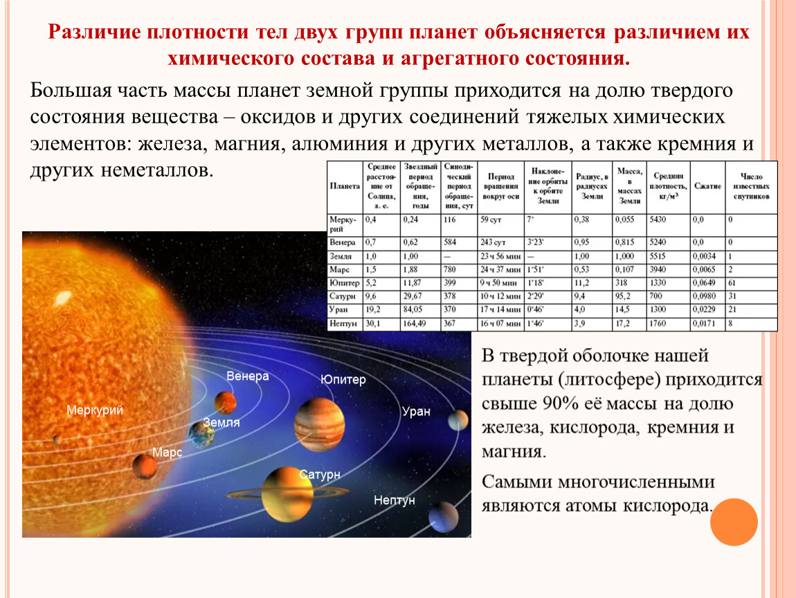 Отличия планет. Плотность веществ на планетах солнечной системы. Строение планет солнечной системы таблица. Преобладающие химические элементы планет. Химический состав планет таблица.