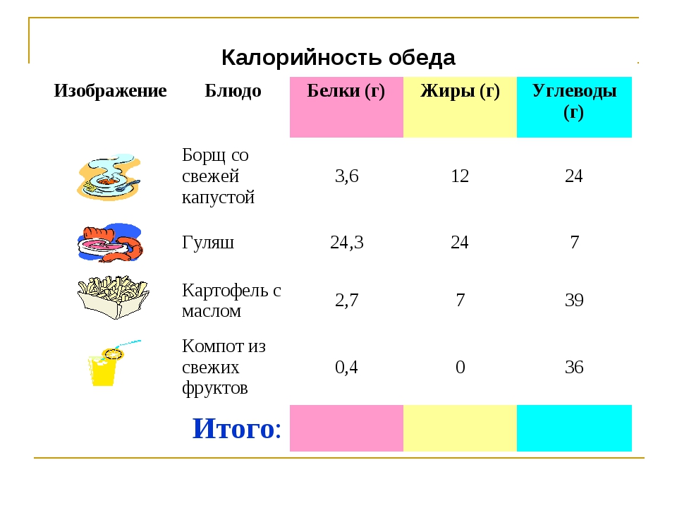 Энергетическая ценность салата картофельного с