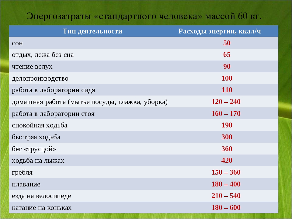 В физиологическом плане труд представляет собой процесс расходования энергии человека