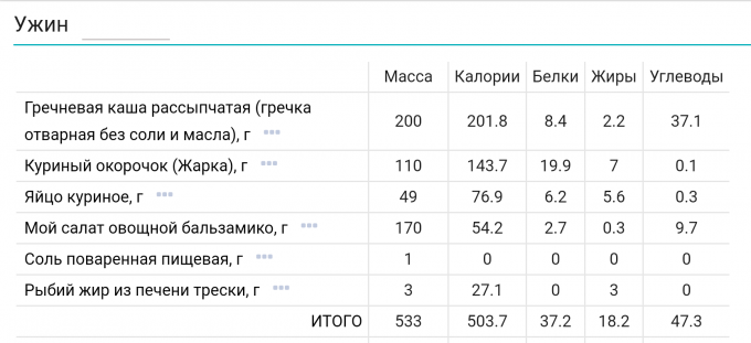 Калорий в 100 гр гречки. Каша гречневая БЖУ на 100 грамм. Гречка отварная БЖУ на 100 грамм. Гречневая каша БЖУ на 100. Гречка отварная калорийность на 100 гр