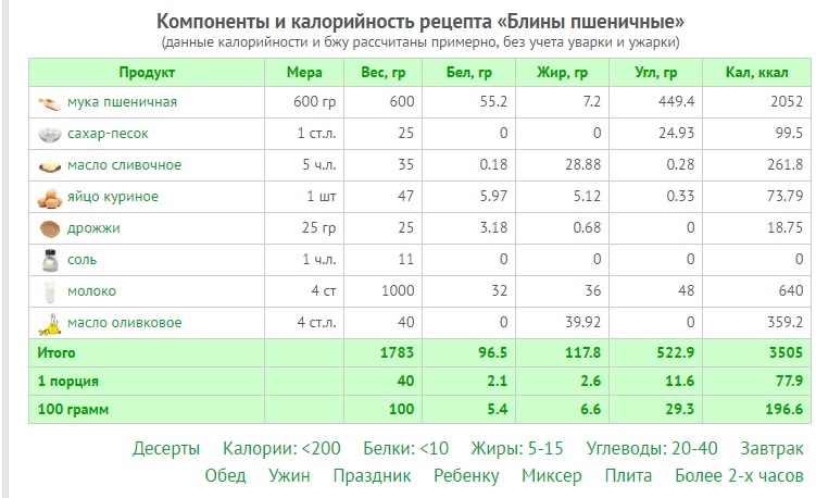 Отварная капуста калории. Энергетическая ценность свежей капусты. Капуста белокочанная калорийность на 100 грамм сырая. Салат из капусты калорийность на 100 грамм. Калорийность капусты белокочанной свежей на 100 грамм.