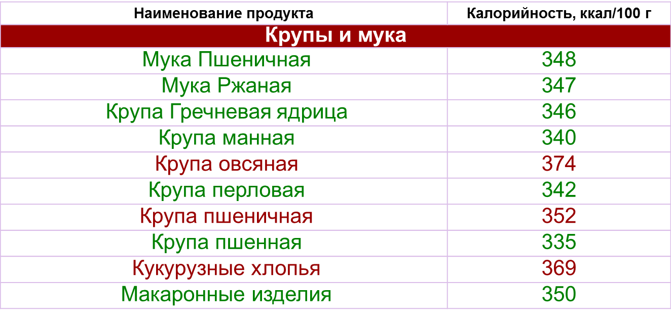 Сколько ккал есть чтобы похудеть. Сколько калорий можно употреблять. Сколько нужно калорий в день. Сколько калорий можно употреблять в день чтобы похудеть.