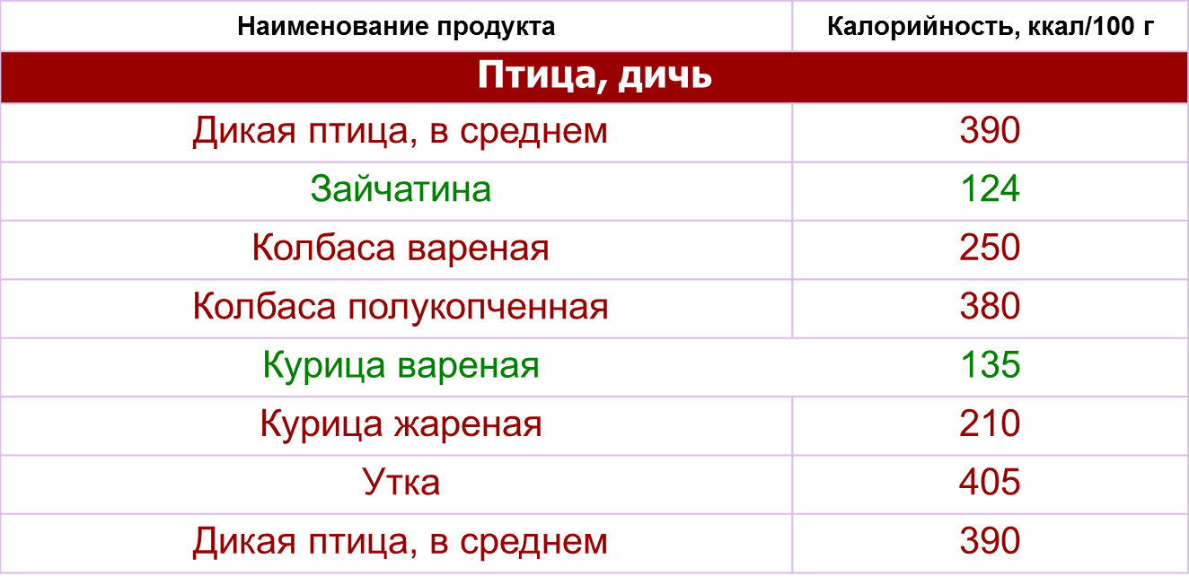 Сколько калорий в бульоне из утки