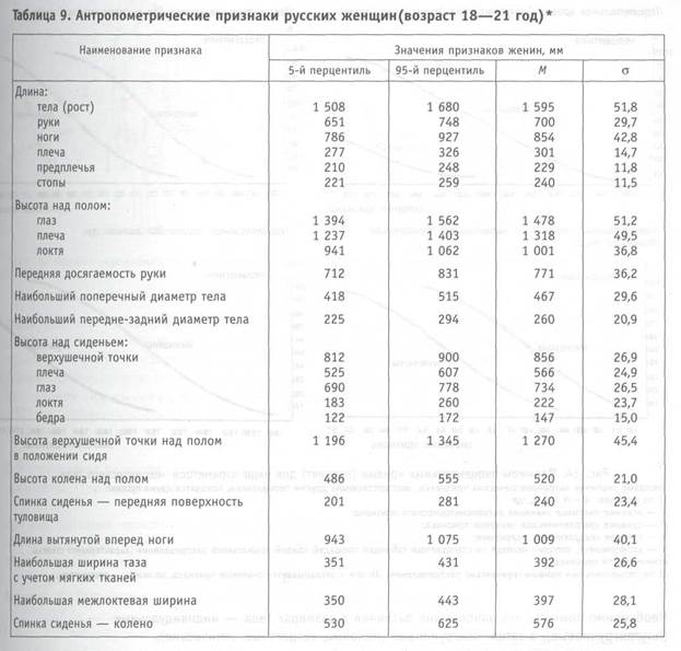 Антропометрические данные для кадетского корпуса образец