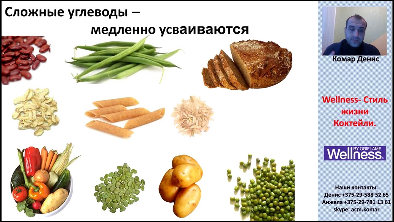 Углеводы список продуктов картинки