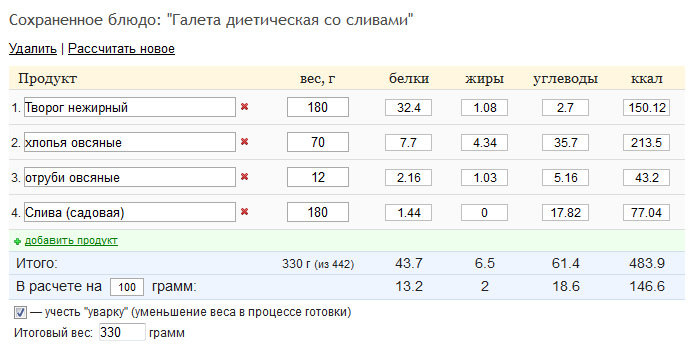 Сырники калорийность. Сырники калорийность на 100 грамм. Сырники калории на 100 грамм из творога. Сырники из творога ккал 100 грамм. Калории в сырниках из творога.