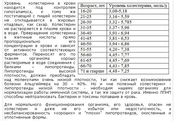 Почему в крови холестерин у мужчин. Норма холестерин 8.8. Таблица норм холестерина по возрасту СССР. Исследование уровня холестерина в крови норма. Нормы холестерина в СССР таблица.