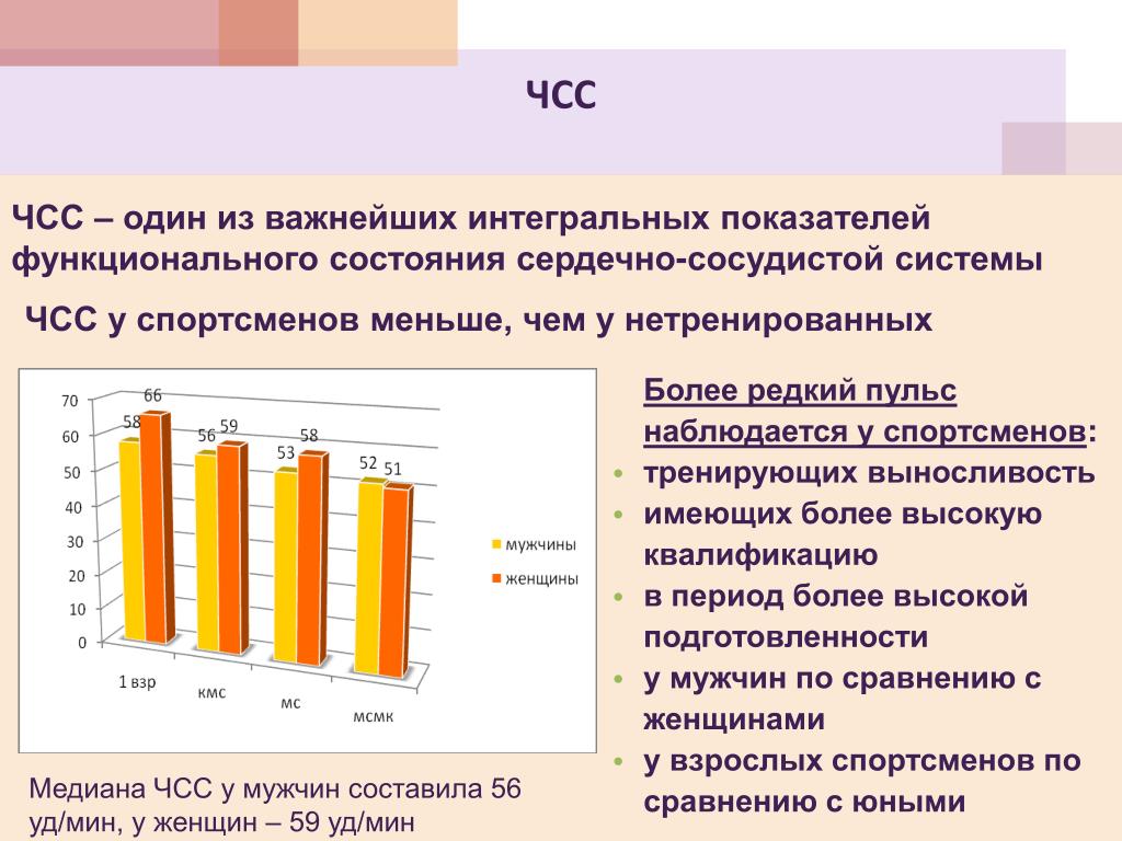 Пульс у спортсменов в состоянии покоя