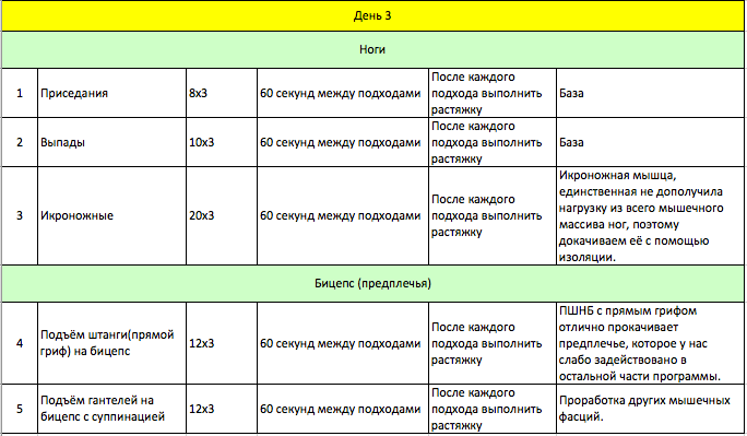 Сколько пить протеин после тренировки. Схема приема спортивного питания. Схема приема спортивного питания для набора мышечной массы. Схема приема спортпита для набора мышечной массы. График приема спортивного питания для набора мышечной массы.