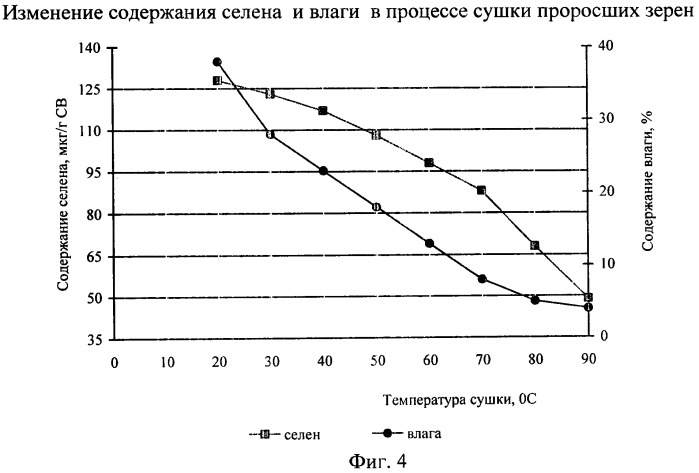 Сравнение суммы. Процентная ставка инвертированная.