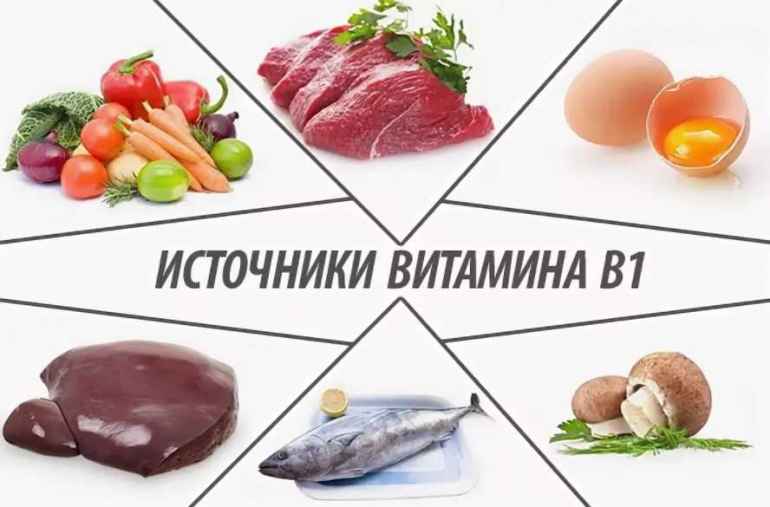 Содержание в продуктах витамина в 1. Витамин б1 продукты содержащие витамин б1. В каких продуктах содержится витамин в1. Витамин b1 тиамин источники. Витамин в1 источники витамина.