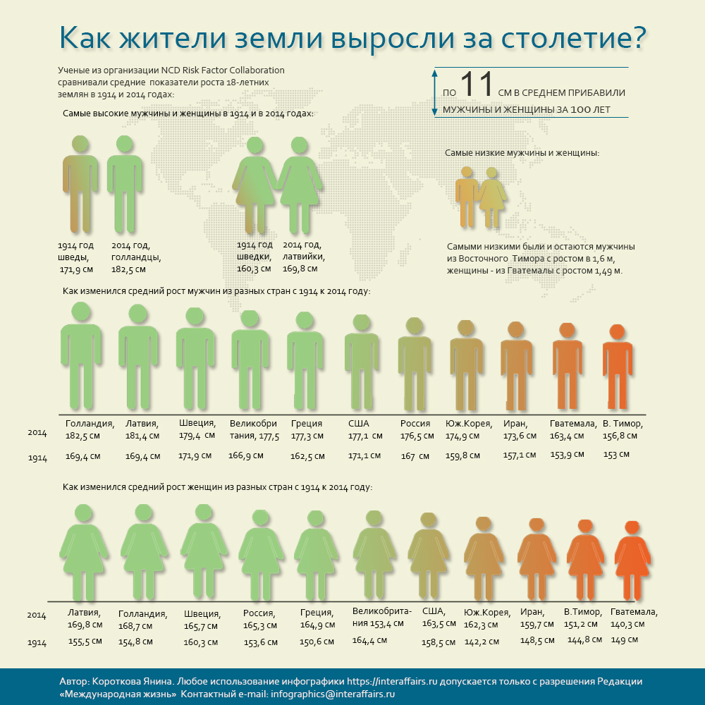 Карта среднего роста мужчин