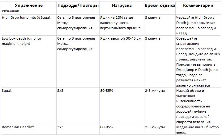 Сколько подходов делать. Таблица подходов и повторений. Подходы и повторения для похудения. Как правильно записывать подходы и повторения. Количество подходов и повторений для похудения.