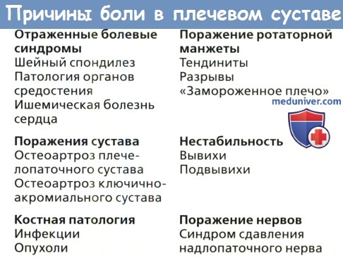 Болит плечо правой руки причины. Боли в плечевом суставе причины. Боль в плечевом суставе правой руки причины. Болит плечо сбоку.