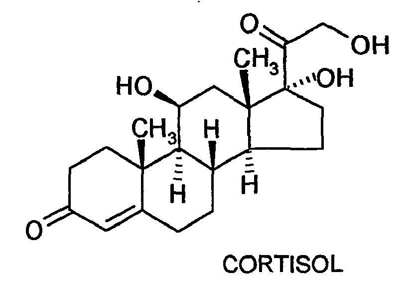 Мишени кортизола