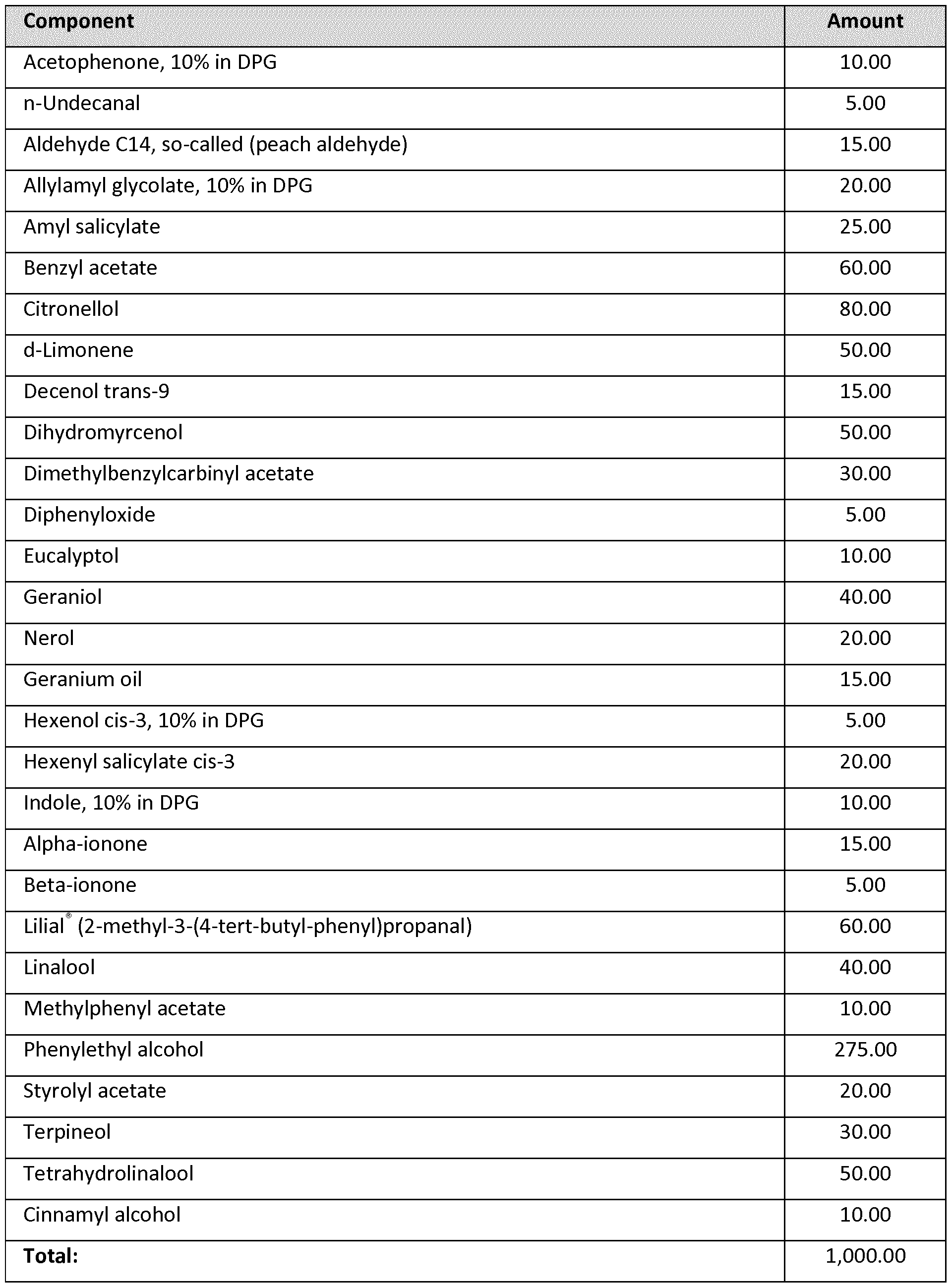 Объем калия. Продукты содержащие калий таблица. Калий продукты богатые калием таблица. Продукты содержащие много калия таблица. Продукты с высоким содержанием калия таблица.