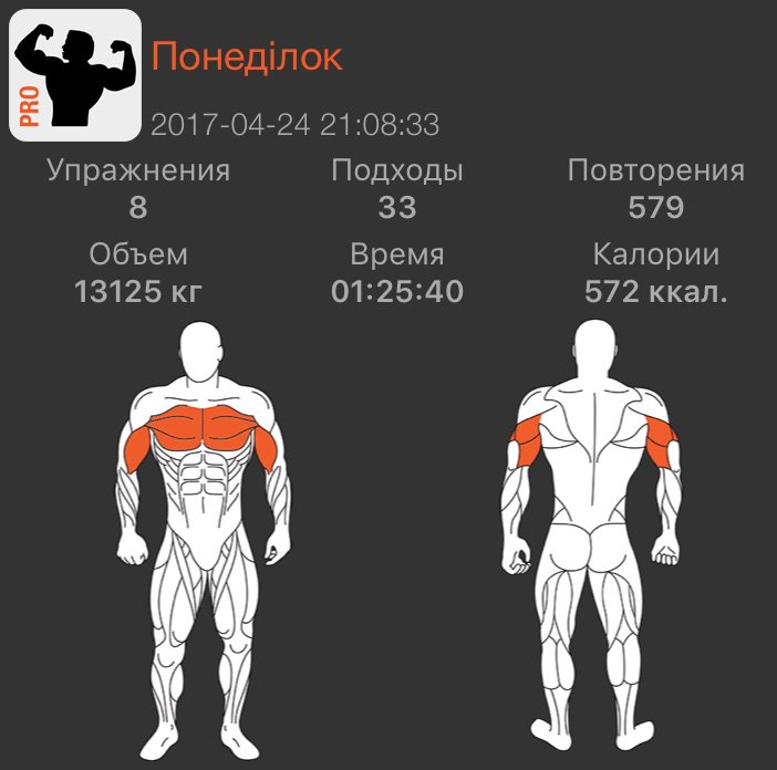 Сколько повторений делать для набора массы. Подходы в тренировках. Что такое подходы в упражнениях. Подходы и повторения. Что такое подходы и повторения в тренировках.