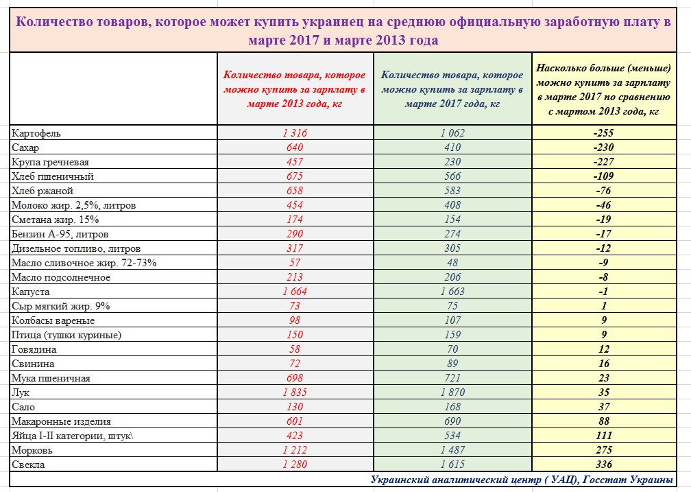 Перевод цен с украинских на русские