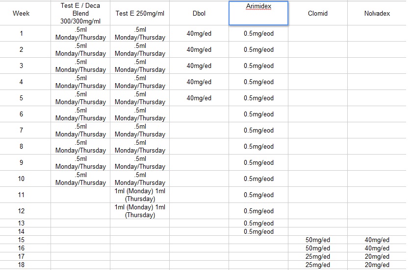 Схема приема тестостерона. Схема приема тестостерона энантат Соло. Сустанон-250 + болденон ПКТ. Схема приёма станозолол тестостерон пропионат. Болденон ципионат станозолол.