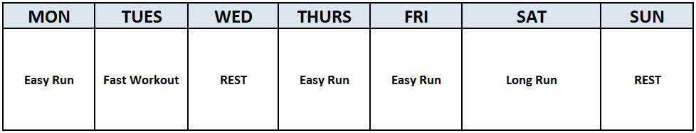 Example Training Week