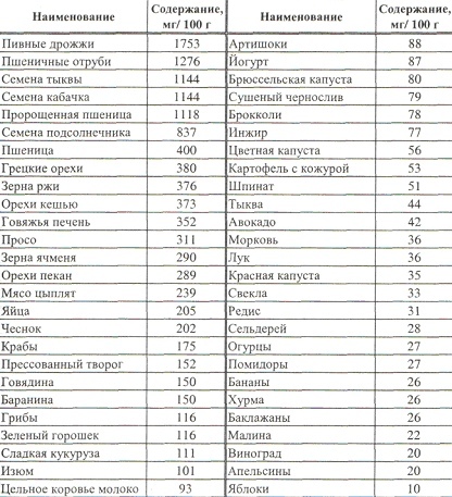 Содержание магния в салате