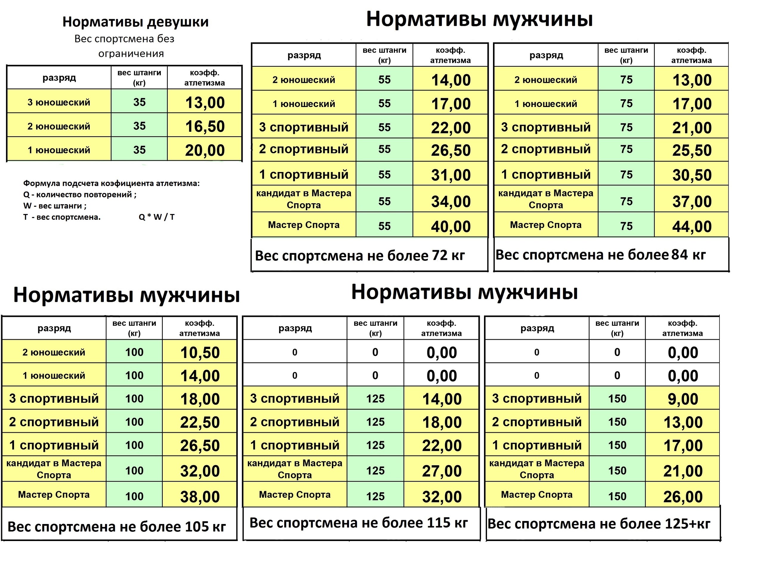 Нормативы спортсмена