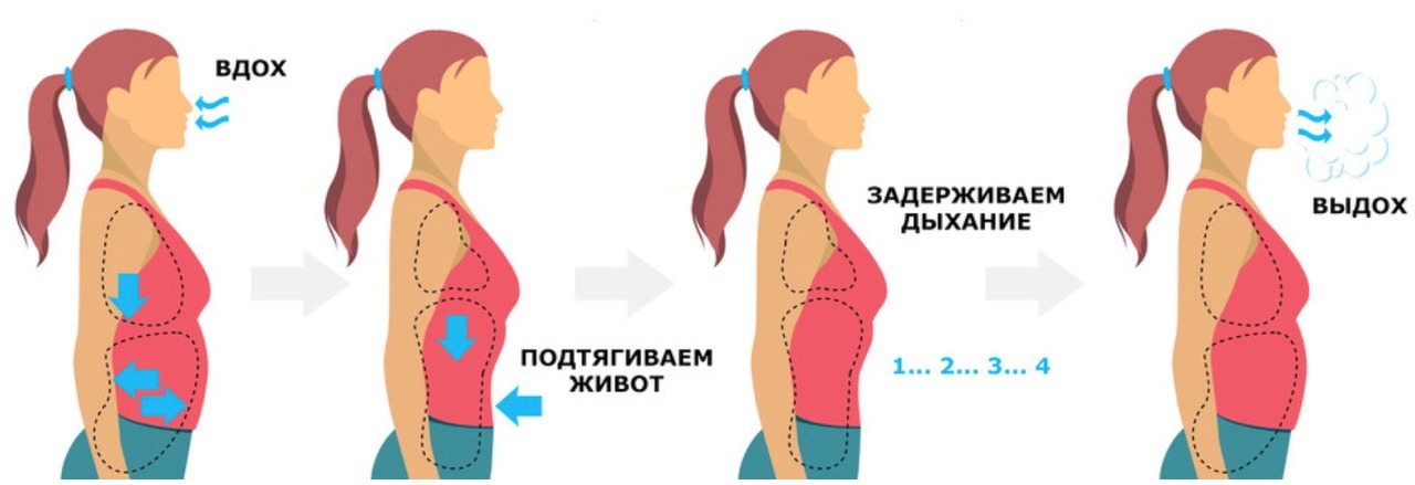 Дыхание сделай. Дыхание животом. Дыхательная гимнастика для живота. Задержка дыхания. Упражнение дыхание животом.