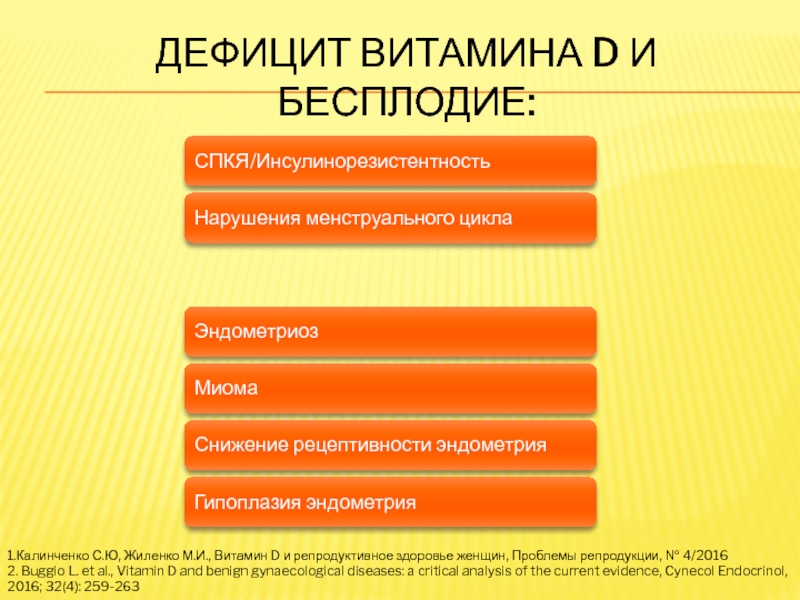 Недостаток витамина д. Признаки недостатка витамина д. К чему приводит недостаток витамина д. К чему приводит дефицит витамина д3. Последствия при недостатке витамина д.