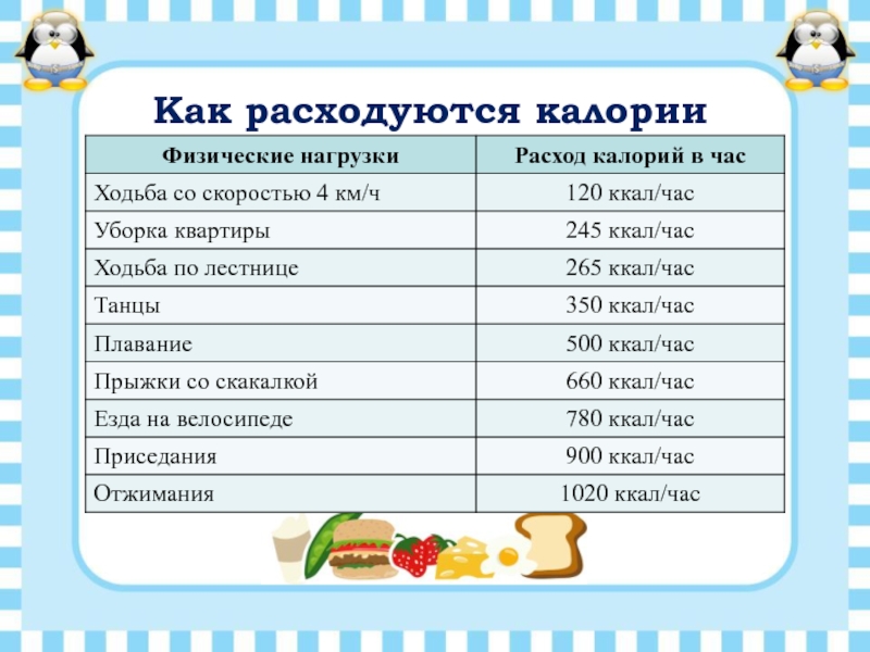 Сжечь калории за 10 минут. Сжечь 100 калорий. Ходьба по ступенькам калории. Как сжечь 100 ккал. Сеолько тратится калорий при зодьбе потлесьнице.