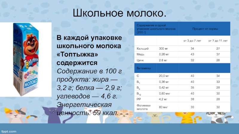 1600 пакетов молока в среднем 80 протекают