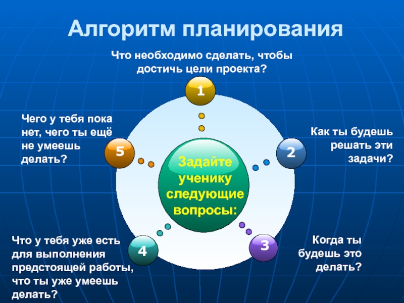 Что нужно чтобы. Что нужно делать чтобы достичь цели. Что нужно сделать чтобы достичь цели проекта. Надо достичь цель. Чтобы добиться цели нужно.