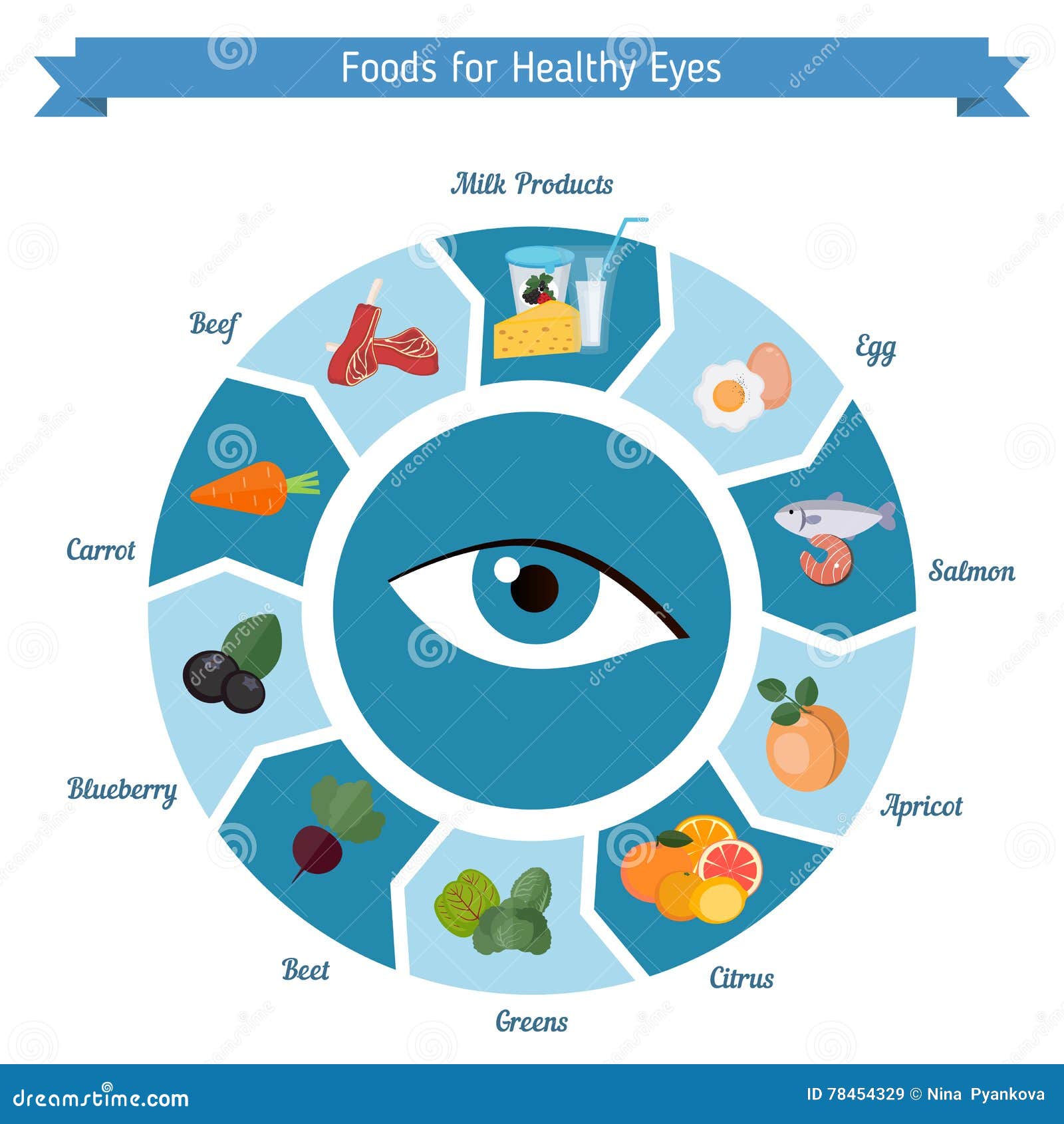 Что есть для глаз и зрения. Питание для зрения. Продукты полезные для глаз. Полезная еда для зрения. Что полезно для глаз и зрения.