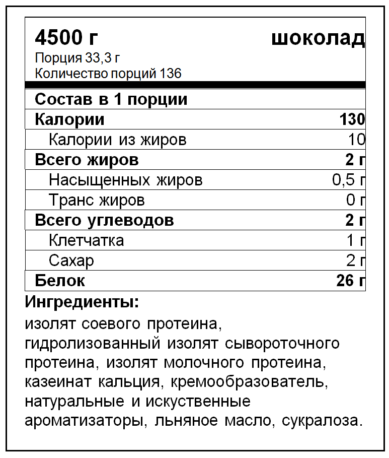 Сколько грамм белков в молоке. Порция протеина. Энергетическая ценность протеина. Протеин калораж. Протеин ккал.