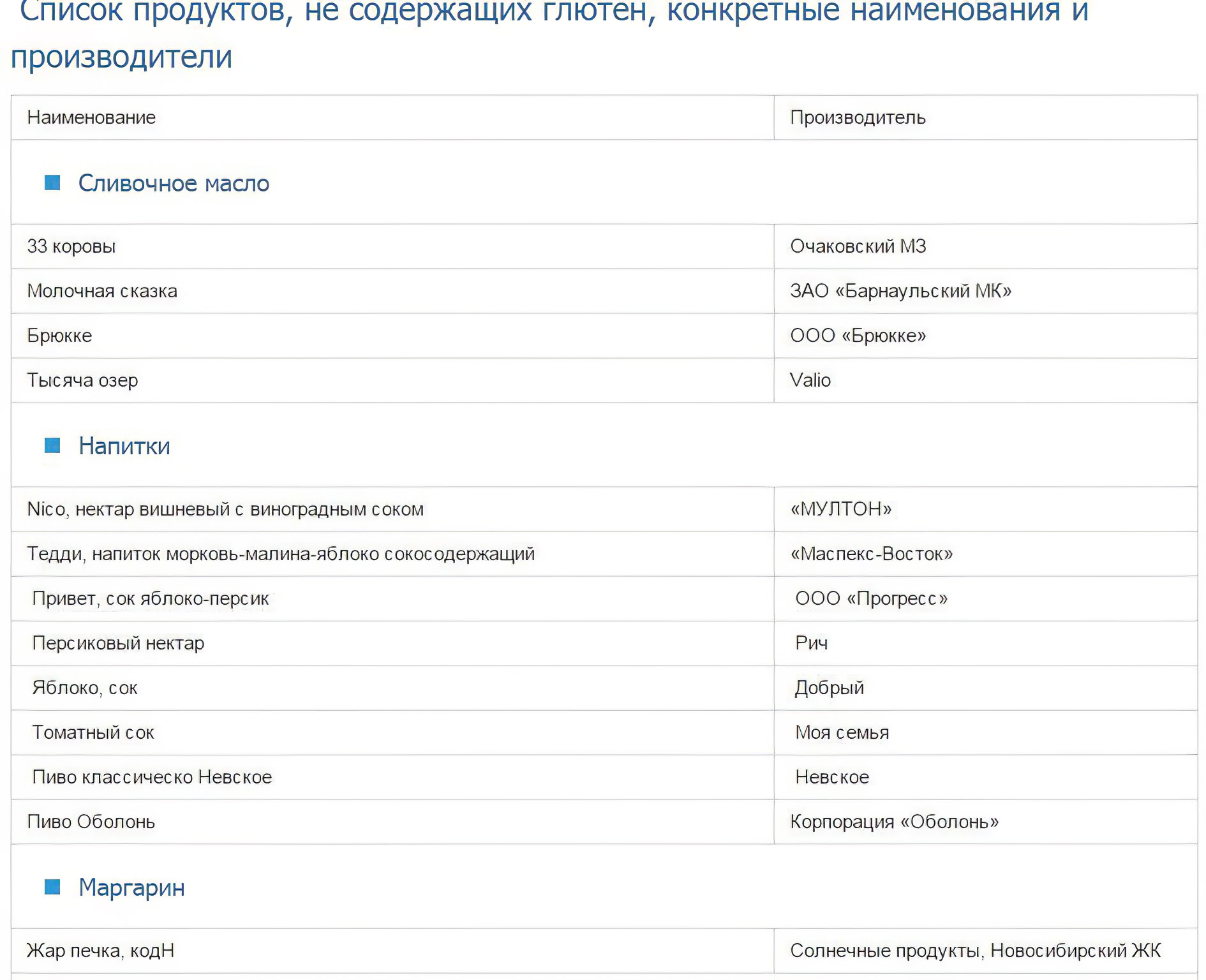 Глютен список. Продукты содержащие глютен список и таблица продуктов. Таблица продуктов не содержащих глютен. Таблица содержания глютена в продуктах питания. Лекарства без глютена список.